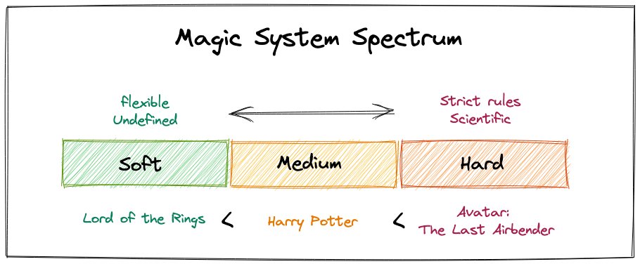 Lord of the Rings' – Soft Magic Systems - Alexandra Darteyn