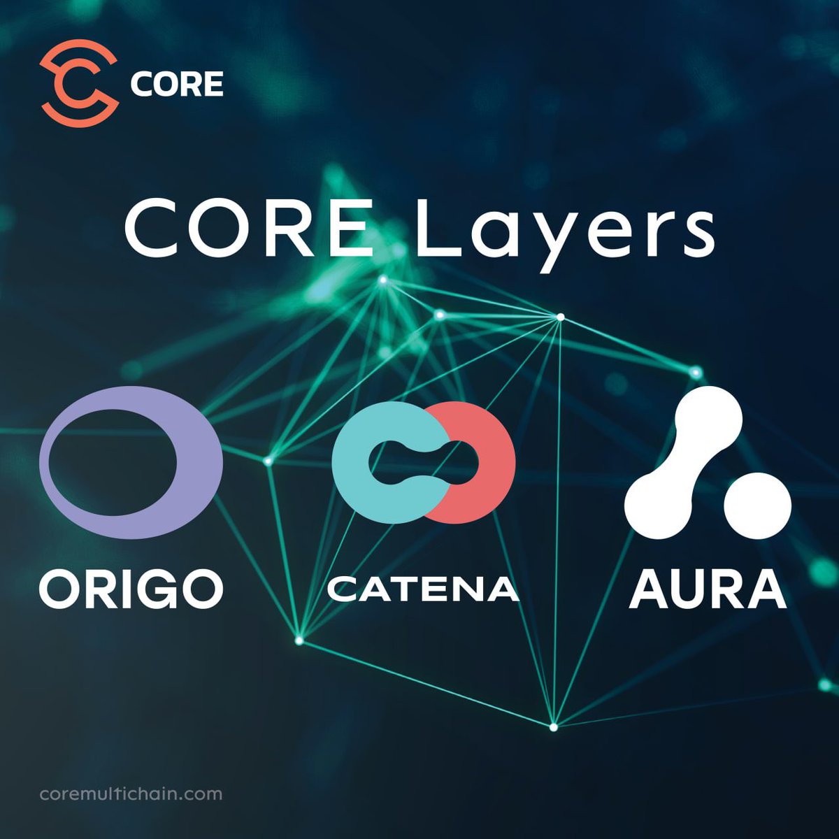 Catena_Network's tweet image. CORE: A multi-layered #blockchain #framework

#CORE Layers:

ORIGO
CATENA
AURA

#coremultichain #blockchain #CMCX #Multichain 
#corepaper #core #origo #catena #aura #cmctoken
#Scalability 
#Usability 
#Interoperability 
#Security