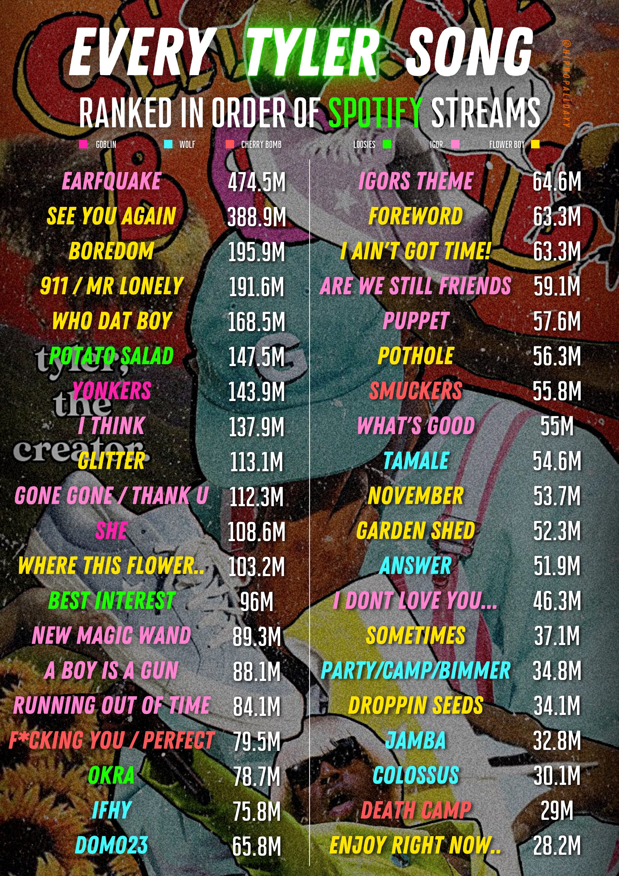tyler-the-creator-answer-quotes
