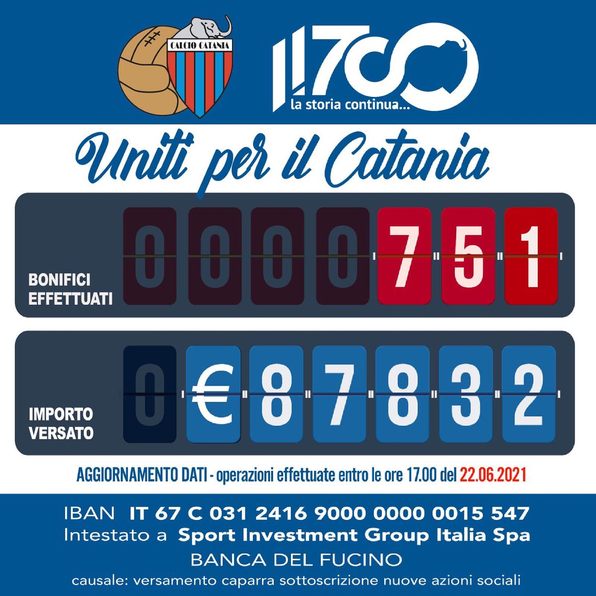 ❤️💙Uniti per il Catania - Orgoglio Catanese
Iniziativa della Sport Investment Group Italia a sostegno del Calcio Catania
Aggiornamento relativo alle operazioni effettuate fino alle ore 17.00 del 22 giugno 2021
#UnitiperilCatania #CalcioCatania #ct11700