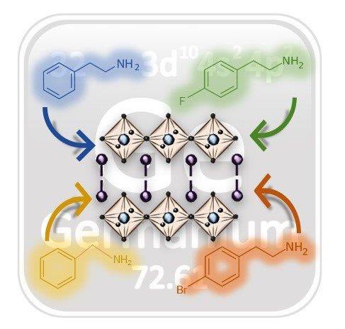 Lorenzo Malavasi - Energy and Materials Chemistry (@malavasigroup) on Twitter photo Playing with organic spacers in Ge-based MHPs. New paper by Materials Chemistry Group of <a href="/unipv/">Università di Pavia</a>: Role of Spacer Cations and Structural Distortion in Two-Dimensional Germanium Halide Perovskites - now out in Journal of Materials Chemistry C pubs.rsc.org/en/content/art… Playing with organic spacers in Ge-based MHPs. New paper by Materials Chemistry Group of <a href="/unipv/">Università di Pavia</a>: Role of Spacer Cations and Structural Distortion in Two-Dimensional Germanium Halide Perovskites - now out in Journal of Materials Chemistry C pubs.rsc.org/en/content/art…