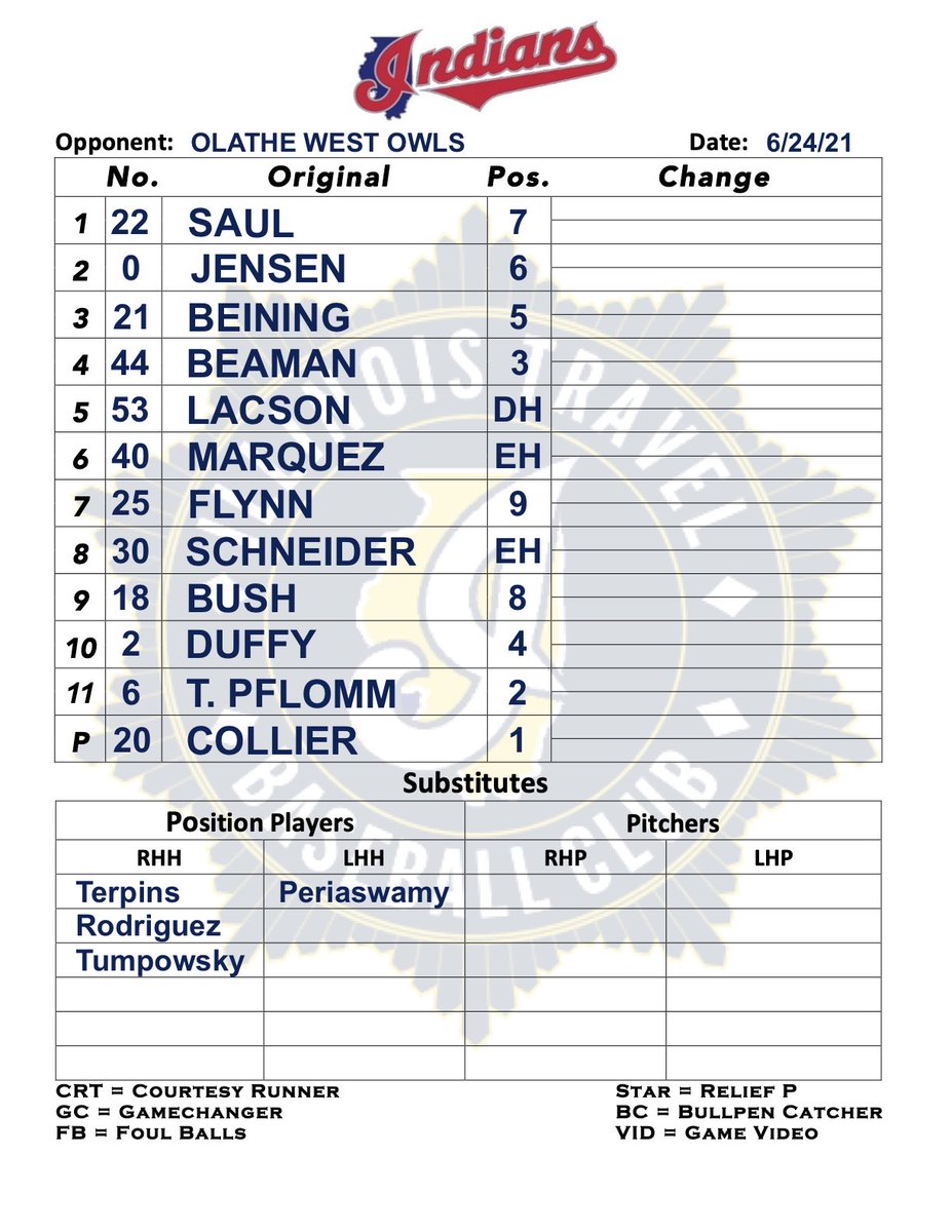 CoachPugs's tweet photo. 6/24 vs Olathe West

17U Tribe-Crinigan takes the field behind ‘22 LHP/OF Nathan Collier (@NPC22) from @Saxon_Baseball 

Uncommitted guys! @IllinoisIndians @MW_Premier @CreeksideBase https://t.co/WU7aRStiic
