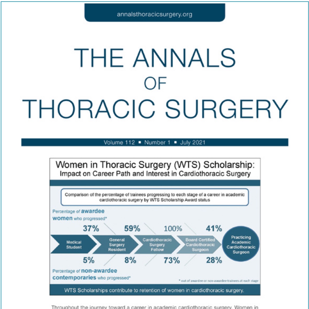 Leah Backhus MD MPH FACS tweet media