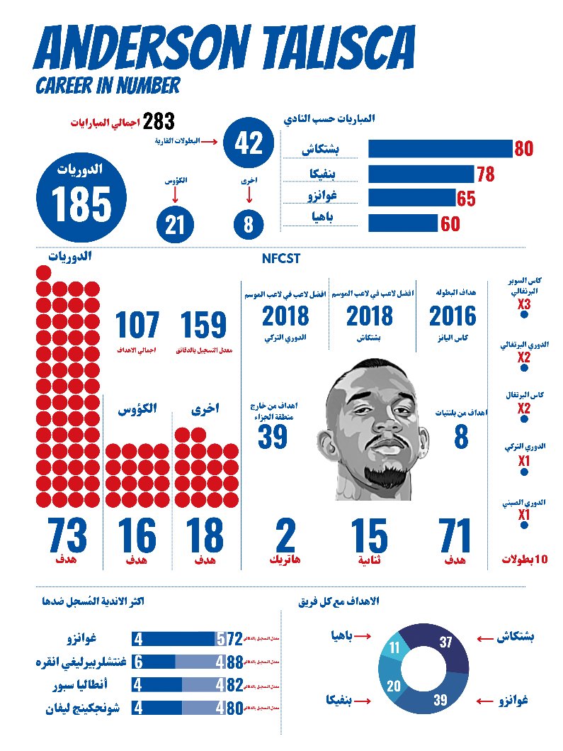 تاليسكا احصائيات الهلال يحسم