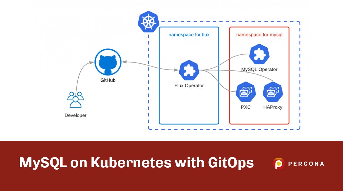 MinervaSQL's tweet image. zcu.io/Jl6w MySQL on Kubernetes with GitOps #MySQL #MySQLDBA #MySQLPerformance #MySQLonKubernetes #Kubernetes