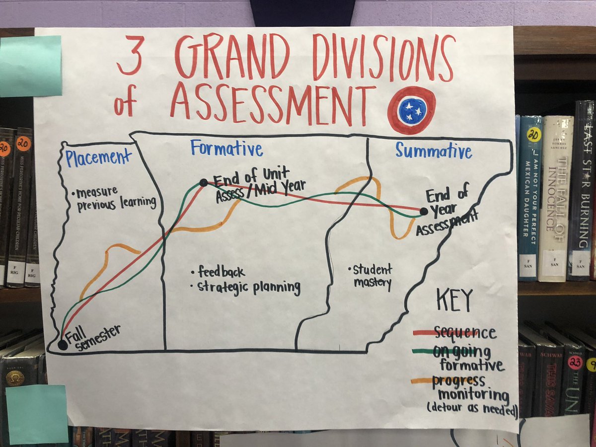 CathyBirchett's tweet photo. Lawrence County School System has been highly engaged in their Read360 training this week! Phonological Awareness, Phonics, Fluency and Assessment, oh my!! #reading360 #lcss https://t.co/PEfKzcGFOY