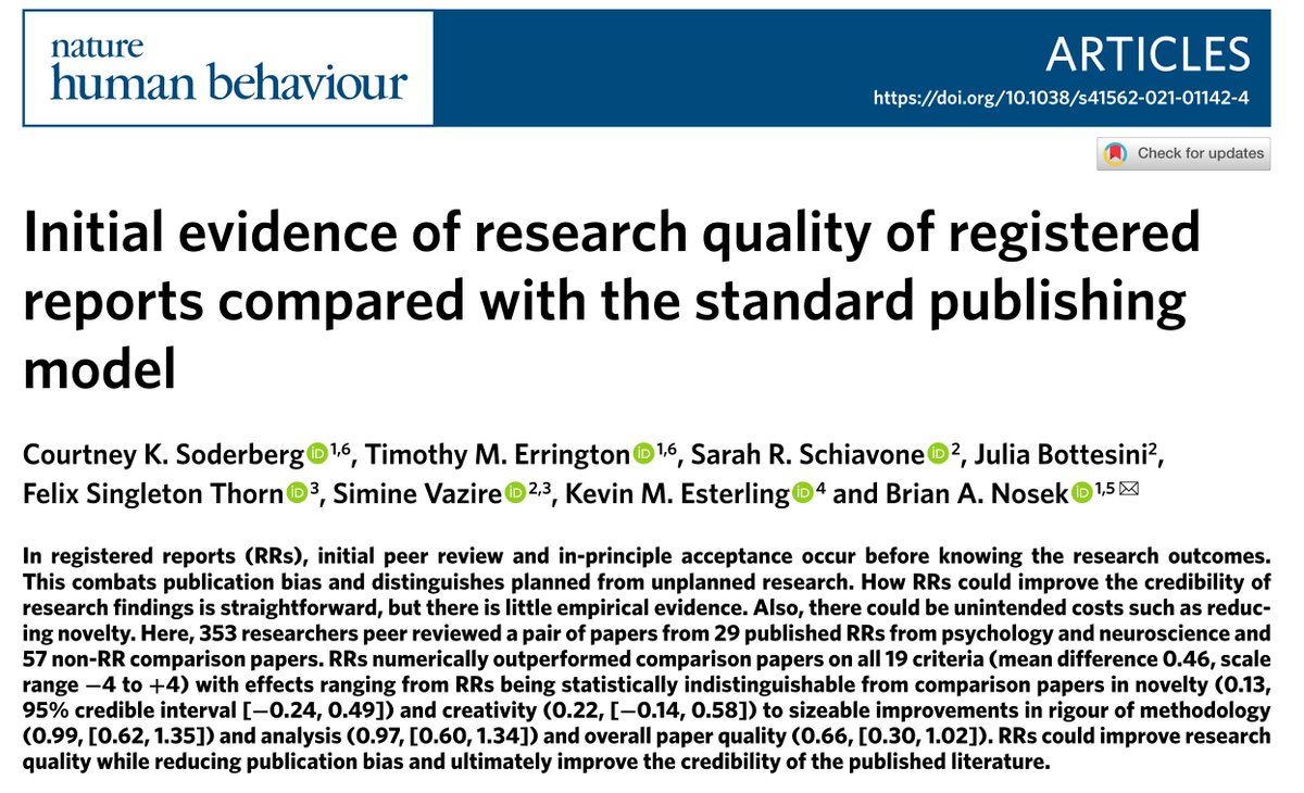 Initial evidence of research quality of Registered Reports compared with the standard publishing model

"Registered Reports numerically outperformed comparison papers on all 19 criteria..."

rdcu.be/cm9vi