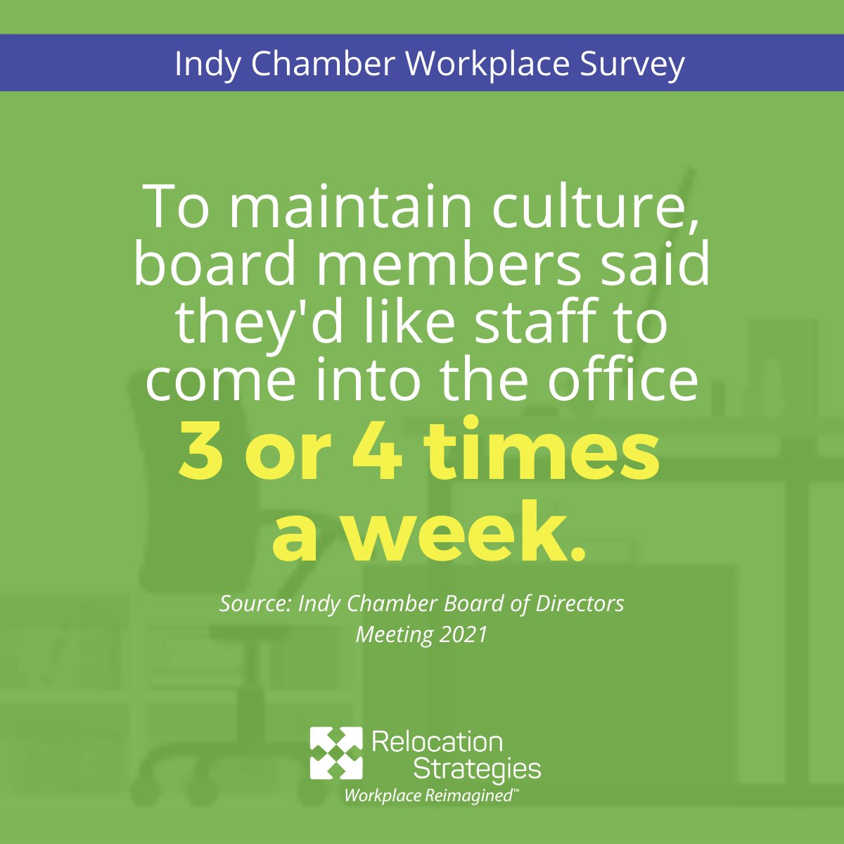 Indy Chamber board members said they'd like staff to come to the office 3-4x/week. Leaders still see the value of in-person collaboration and meetings - our CEO Melissa St. John agrees. Glean her insights and recommendations in our latest workplace update

relocationstrategies.com/indy-chamber-w…