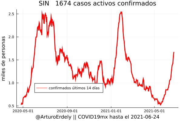 ArturoErdely's tweet photo. 3 entidades con tendencia alarmante: #Campeche #Sinaloa y #Tabasco: https://t.co/jzMMXYTPEd