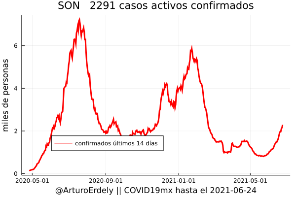 ArturoErdely's tweet photo. 3 entidades con tendencia preocupante; #Sonora #Tamaulipas y #Veracruz: https://t.co/lOXqgy6m6D