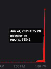 Scuzzy19's tweet image. I think reddit is down...not sure tho...
