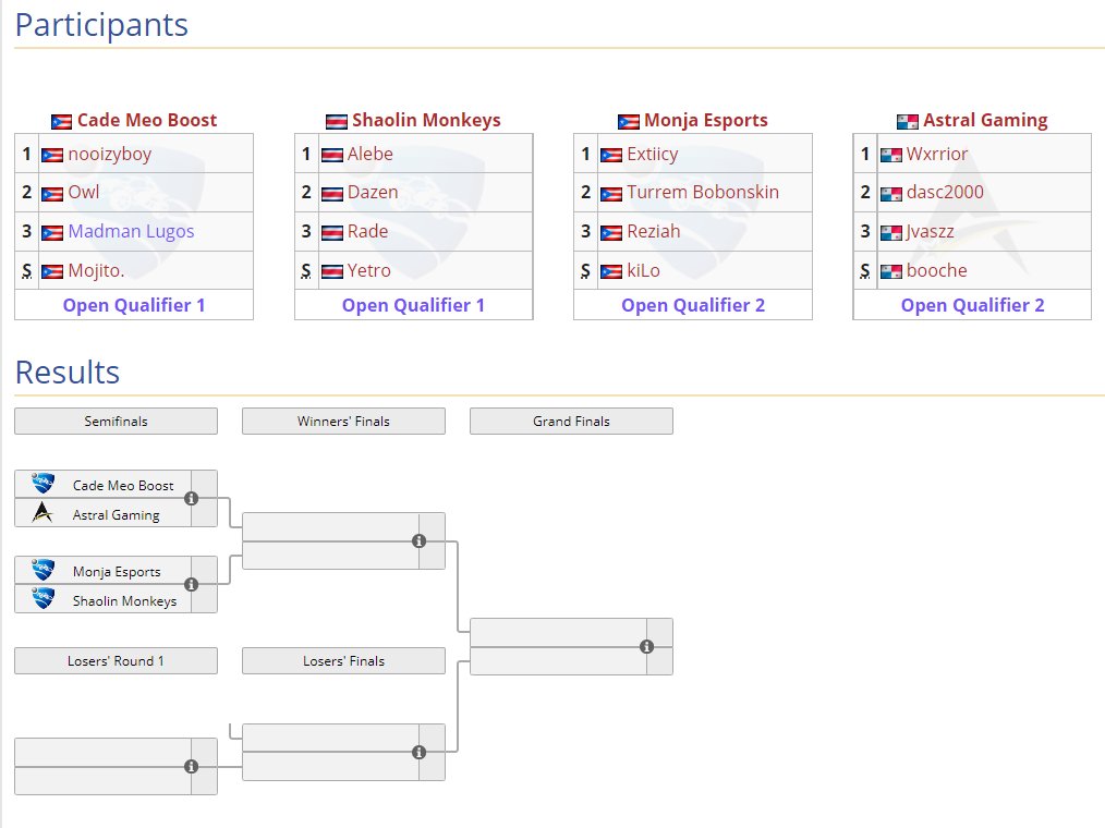 LiquipediaRL's tweet photo. The Closed Qualifier for 'Rest of North &amp; Central America' in the @ESLRocketLeague #IntelWorldOpen starts in 1 hour! Time to fill another Finals spot!

🇵🇷 Cade Meo Boost
🇨🇷 Shaolin Monkeys
🇵🇷 Monja Esports
🇵🇦 @AstralGaming_GG

📺https://t.co/jSjDFFdxOC
📄https://t.co/q32t36k5lS https://t.co/iGS0NnJtD4