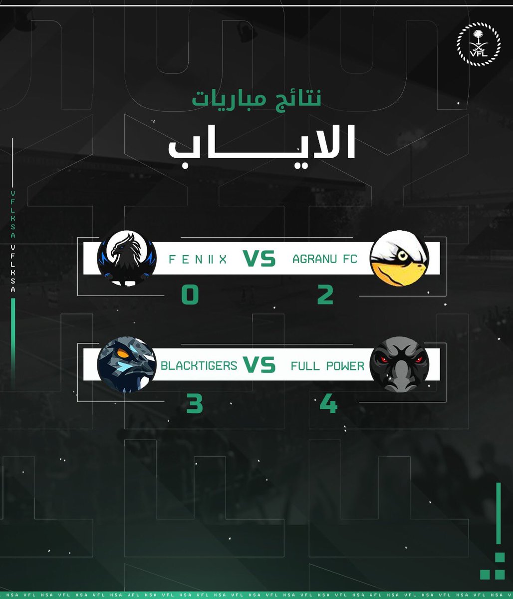 نتائج الإياب 
<a href="/Agresports/">Agranu Esports</a> يتأهل لدور القادم بهدفين 

@Full_p0wer_ بالاربعة يتأهل للدور القادم