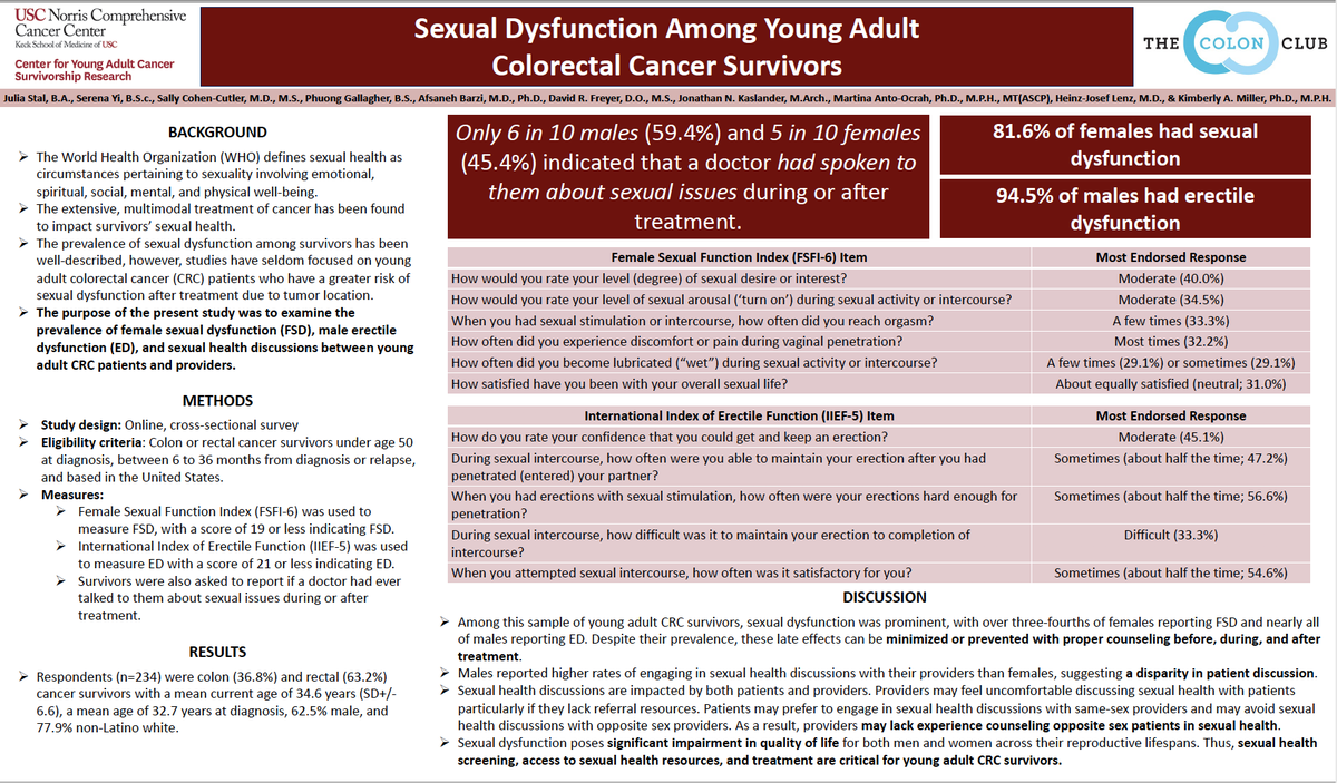 JuliaStal1's tweet photo. Providers who deliver individually tailored healthcare, normalize sexual issues &amp; sexual health discussions, &amp; have an effective referral system can facilitate optimal sexual healthcare for patients
@FightCRC @TheColonClub @DrSallyCC @pkgallagher16 @Dr_AfsanehBarzi  @KimMillerPhD https://t.co/ga69qbPni5