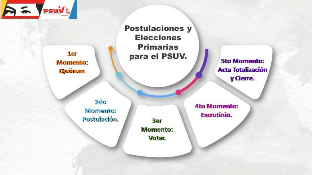 🗣️ ¡𝐄𝐒 𝐂𝐎𝐍𝐓𝐈𝐆𝐎!✍️🇻🇪 Amigo Líder o lideresa de comunidad, este Domingo 27Jun es importante conocer el proceso de "Postulación y Elección popular del <a href="/PartidoPSUV/">PSUV</a>"

¡Participa tu también!
#EnTachiraYoPostulo

<a href="/dcabellor/">Diosdado Cabello R</a> <a href="/FreddyBernal/">Freddy Bernal</a> <a href="/Juntosxtachira1/">Juntos por Táchira</a>
