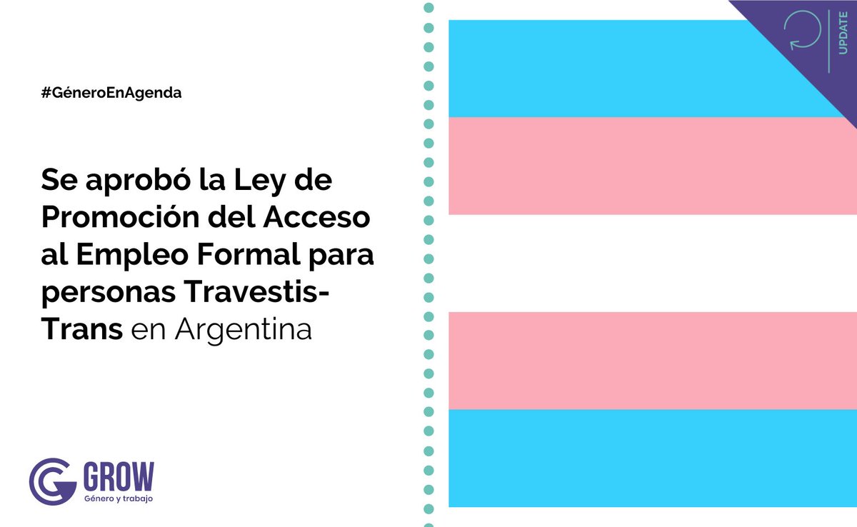 generoytrabajo's tweet image. Después de una jornada que quedará para la historia, ¡EL #CUPOTRANS ES LEY EN #ARGENTINA!
👏👏👏
Con 55 votos afirmativos el @senadoargentina aprobó la Ley de Promoción del Acceso al Empleo Formal para Personas Travestis, Transexuales y Transgénero “Diana Sacayán-Lohana Berkins”.