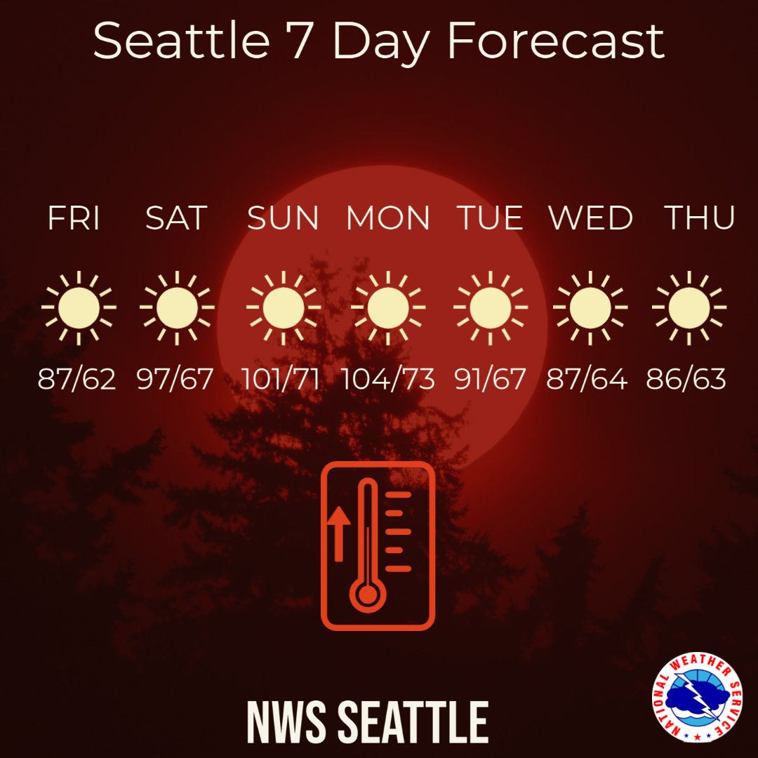 Alright, Seattle, this is it. Yesterday was the last sub 80 degree day we'll see for quite awhile. Have your plan in place to stay cool and hydrated. #wawx