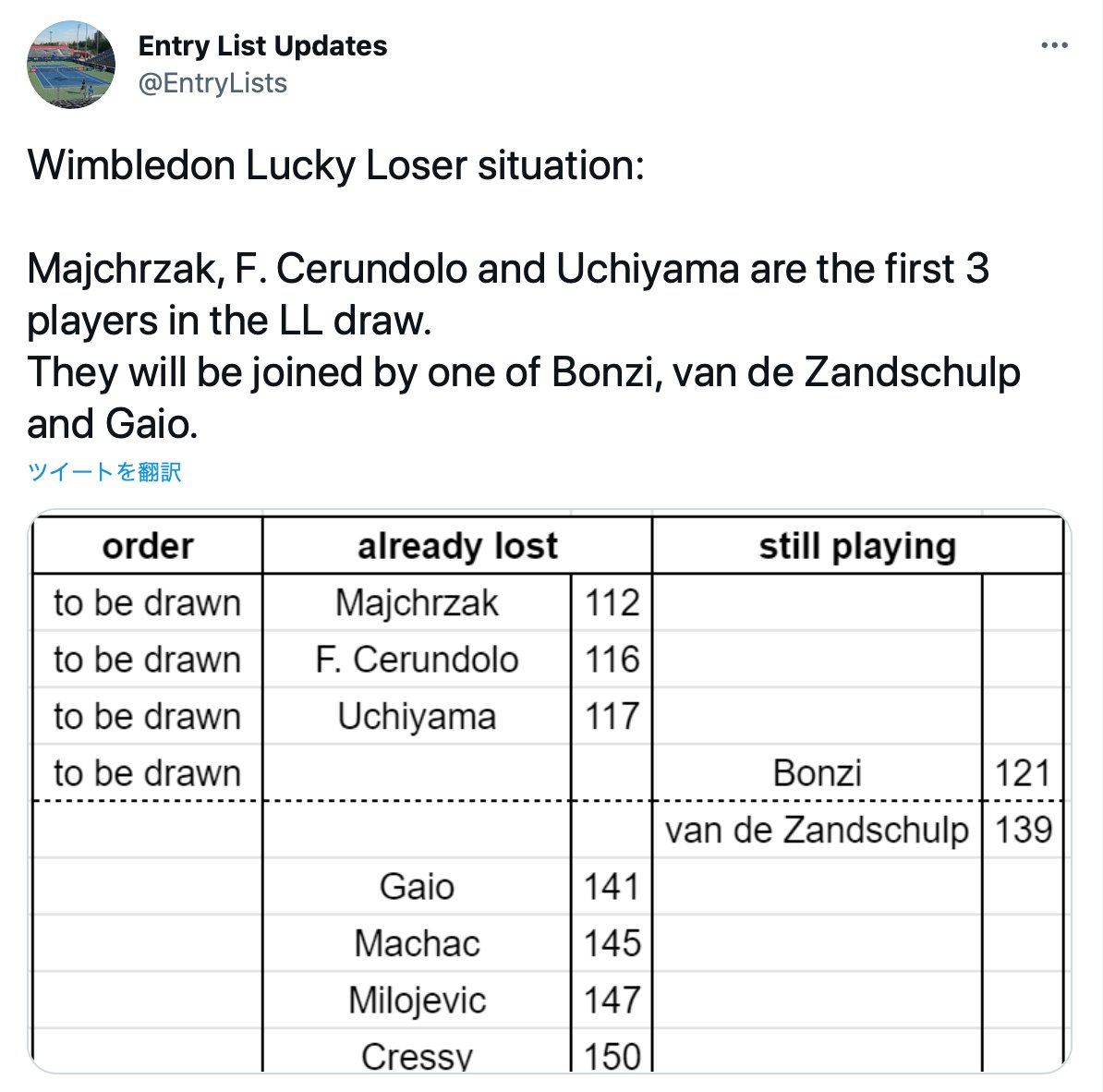 きょんたテニス Kyonta11 Twitter