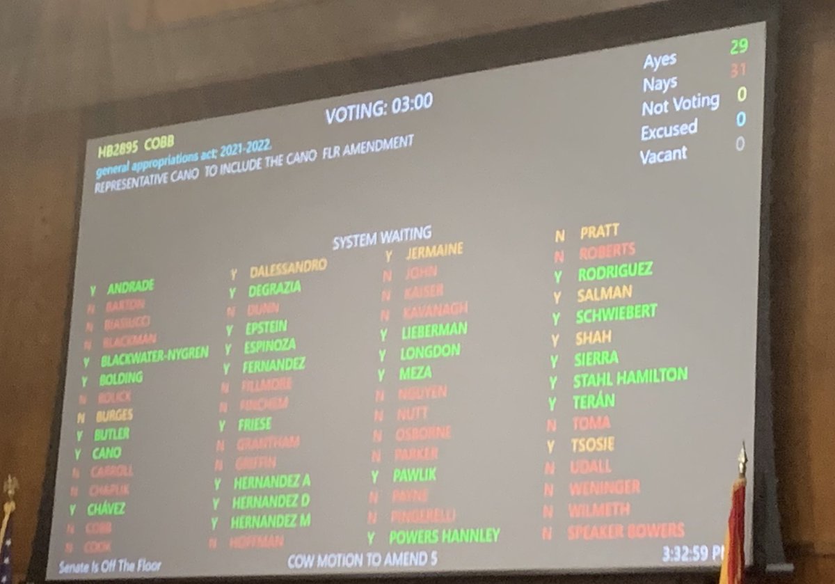 KelliButlerAZ's tweet image. Part of today’s surprise rule change in #AZ House means we can’t explain our votes on amendments. So, w/o explanation allowed, Rep. @AndresCanoAZ amendment to help w/ rental assistance &amp;amp; eviction prevention fails on party-line vote. #AZBudget