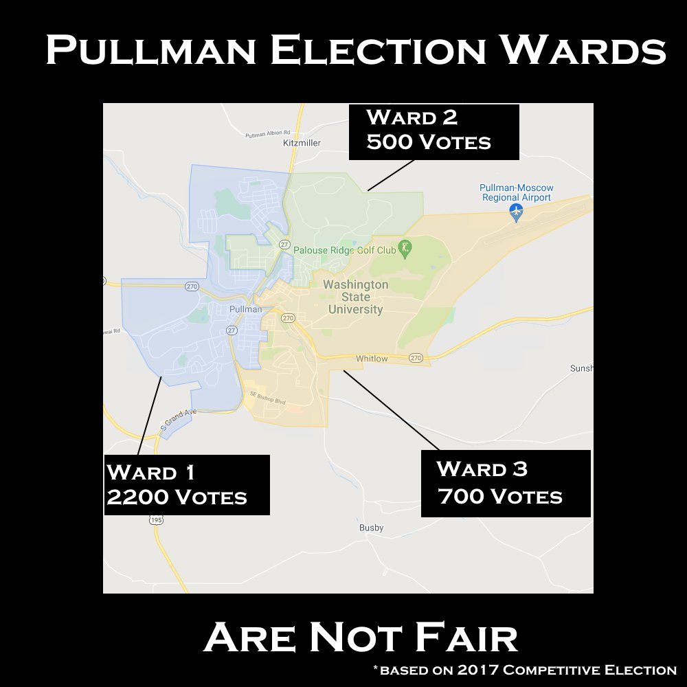 EricFejeran's tweet photo. #Pullman's voting districts are not equal. A person voting in Ward 2 has almost 4x the amount of political power than a voter in Ward 1.  As your elected city council rep, this will be a priority for me. 1 person 1 vote! https://t.co/3ZsDuen1yl
