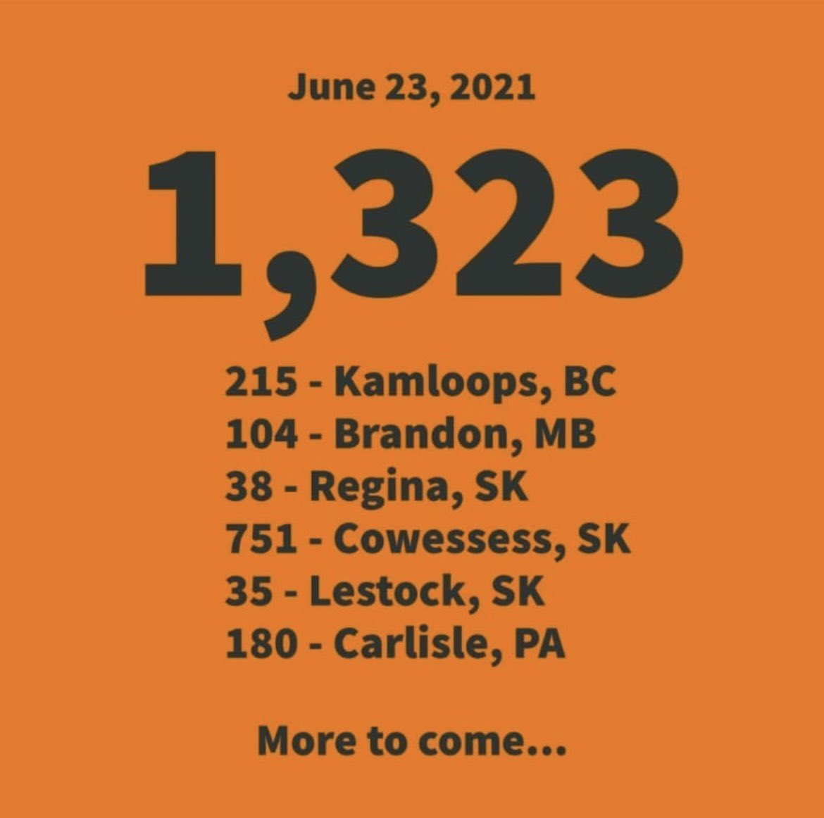 This has already surpassed my home community of Arctic Bay’s population.

This number would represent every single person in Arctic Bay, Nunavut. 

And counting.

Repeat after me: 

And 
counting.