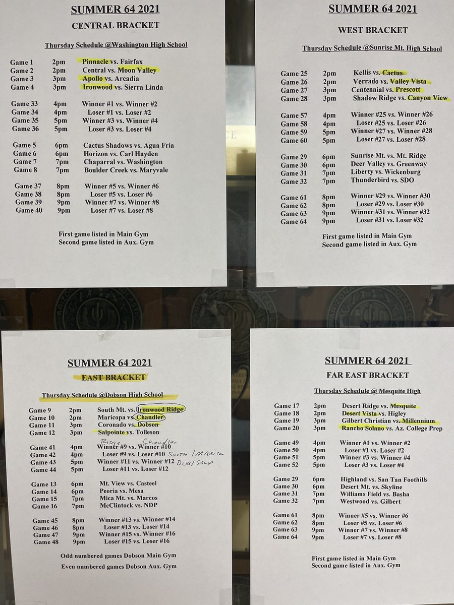 ChampionBball's tweet photo. Summer 64 Round 1 results for half of the match ups. #summer64 https://t.co/SErucYCmSf