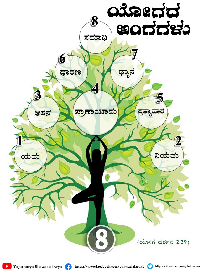 अष्टांग योग: यम, नियम, आसन, प्राणायाम, प्रत्याहार, धारणा, ध्यान, समाधि: <a href="/swabhimani1/">Shifted to @drjaideeparya</a> <a href="/EklureBasawa_YB/">Basawaraj Eklure</a> <a href="/Kirankumar_yb/">Kiran kumar</a> <a href="/UshaBhagat16/">Usha Bhagat 🇮🇳राष्ट्रभक्त सोशल-योगीनी।</a> <a href="/LBoothpur/">Lalita Boothpur</a> <a href="/JivangiS/">Lalita S Jivangi</a> <a href="/AdityaBasva/">Basava Aditya</a> <a href="/JayaKanwar5/">जया कवंर</a> <a href="/NarvekarJyotsna/">Jyotsna Narvekar</a> <a href="/achari_radhika/">Radhika Achari</a> <a href="/LeelavatiSambr1/">Leelavati Sambrani Sambrani</a> <a href="/VenkatehVasi/">venkatesh</a> <a href="/meenakshichann1/">meenakshi channalli</a> <a href="/SmithaNaik5/">Smitha Naik</a> <a href="/umarenu/">Umarenu Renu</a>