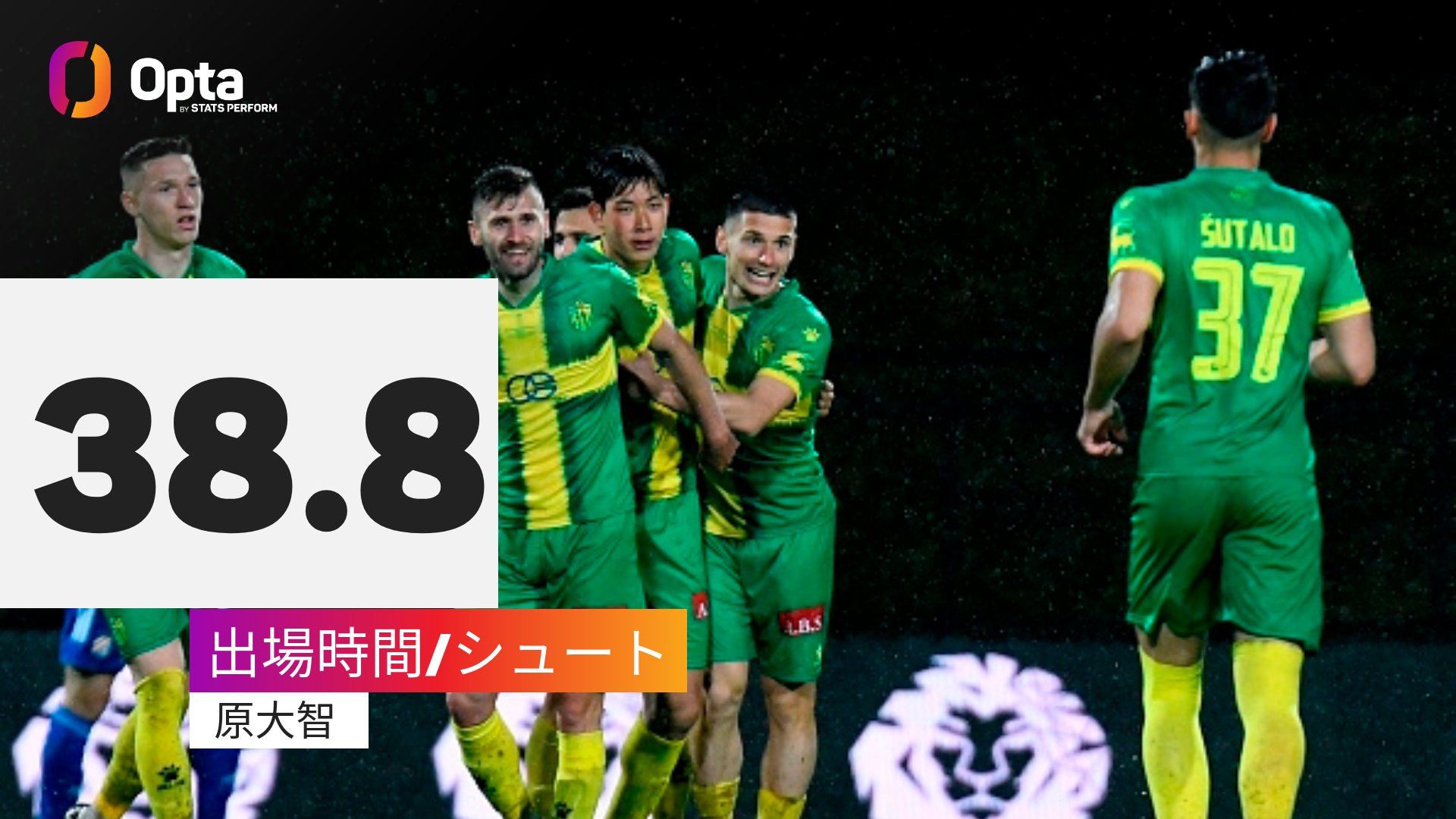 Optajiro 38 8 ラ リーガのアラベスへの移籍が発表された原大智は 21シーズンでは38 8分に1本の割合でシュートを記録 出場時間 1241分 シュート 32本 所属したイストラ1961ではチームトップのシュート割合 飛躍 T Co Wines02uvy Optajiro 38 8 ラ リーガのアラベスへの移籍が発表された原大智は 21シーズンでは38 8分に1本の割合でシュートを記録 出場時間 1241分 シュート 32本 所属したイストラ1961ではチームトップのシュート割合 飛躍 T Co Wines02uvy