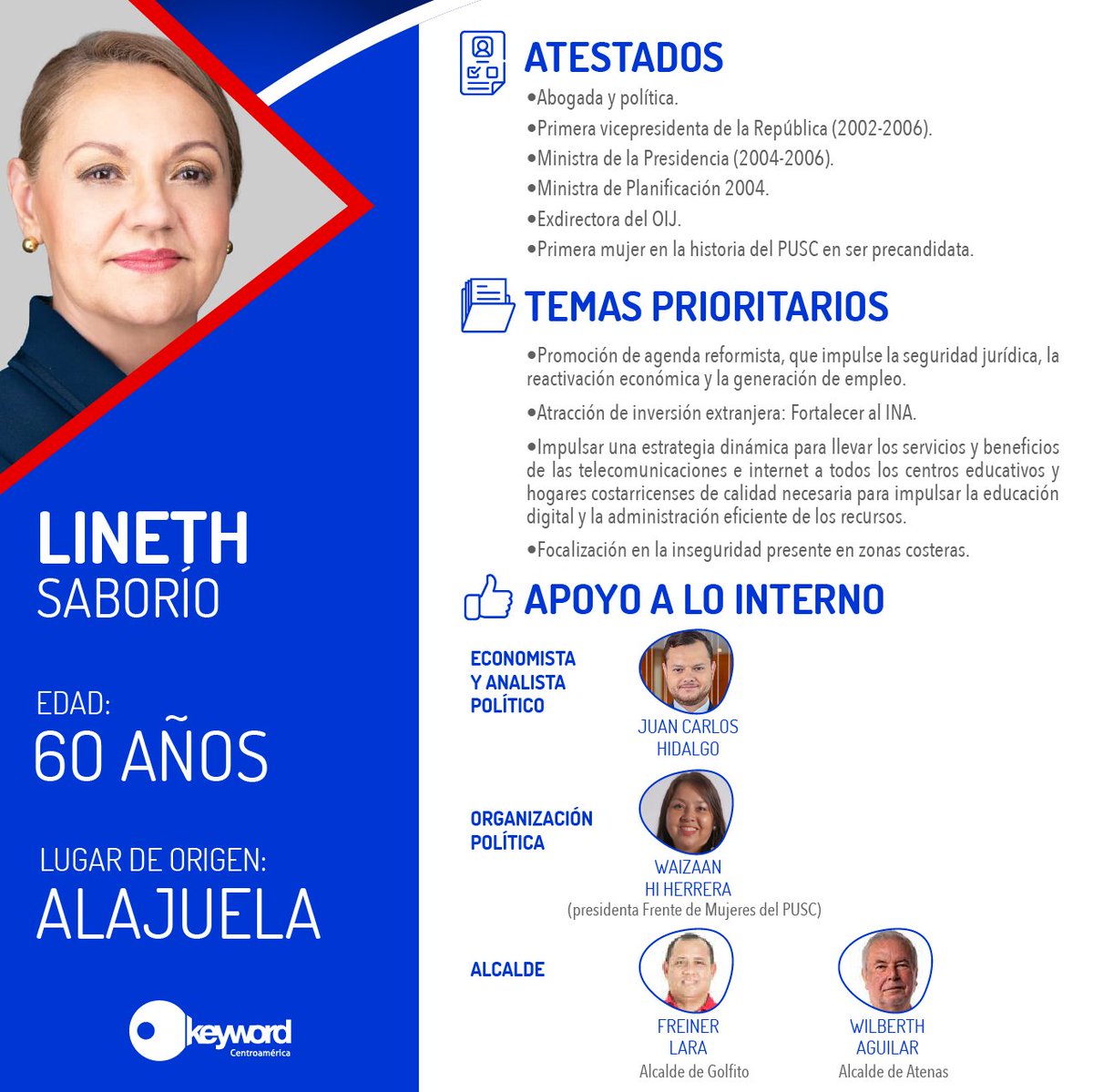 KeywordCA's tweet photo. #KeyElectoral -  Precandidatos PUSC 🔴  🔵
El próximo domingo 27 de junio el Partido Unidad Socialcristiana celebrará su convención interna en donde se elegirá el candidato presencial a las Elecciones Nacionales 2022. https://t.co/JEtkYubVvn