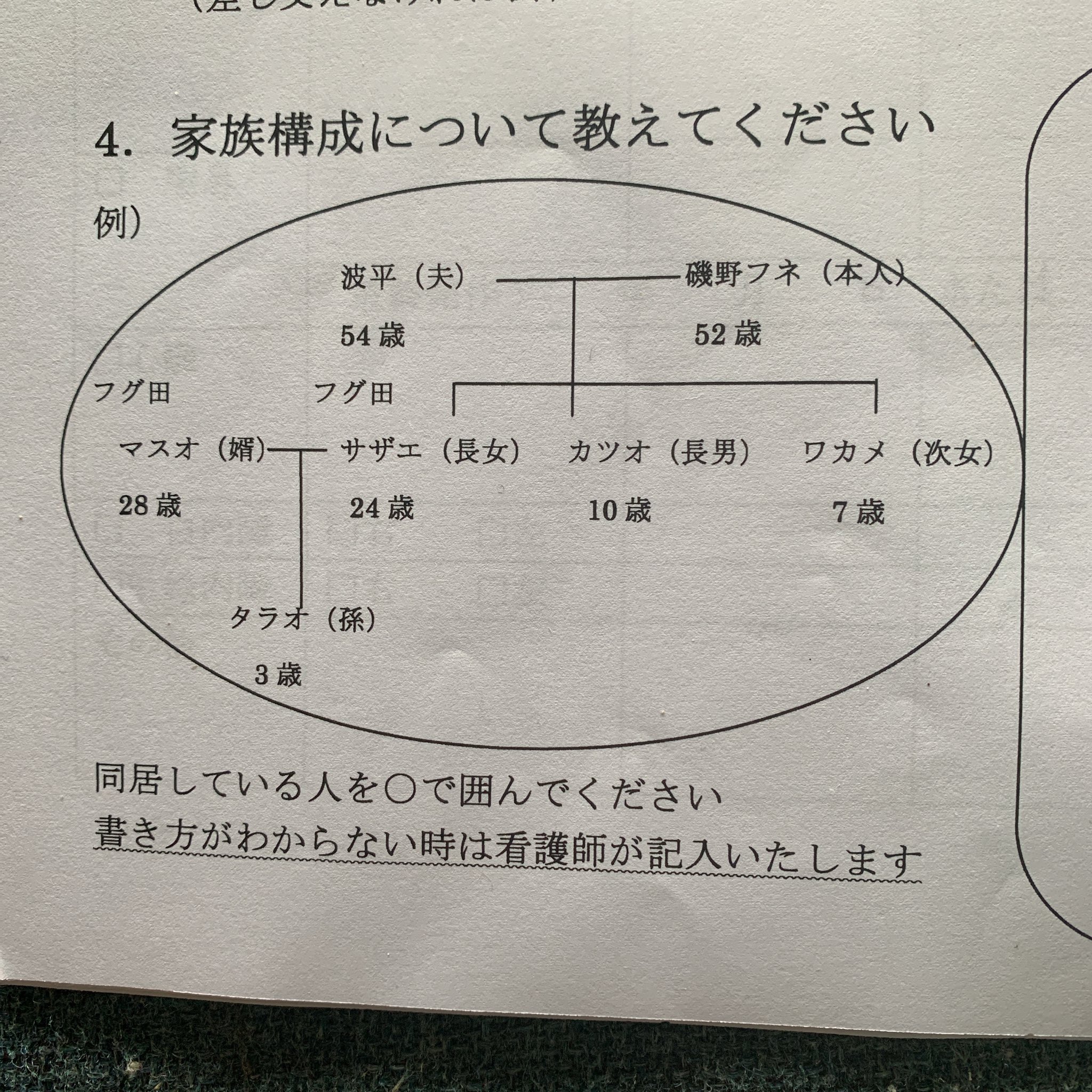 さとぴん さとみ ぴんくめがね V Twitter 病院の書類 家族構成の書き方と 説明の仕方のクセの強さよ サザエさん一家 ﾟ ﾟ ﾌﾞﾊｯ T Co Kfbm9egime Twitter