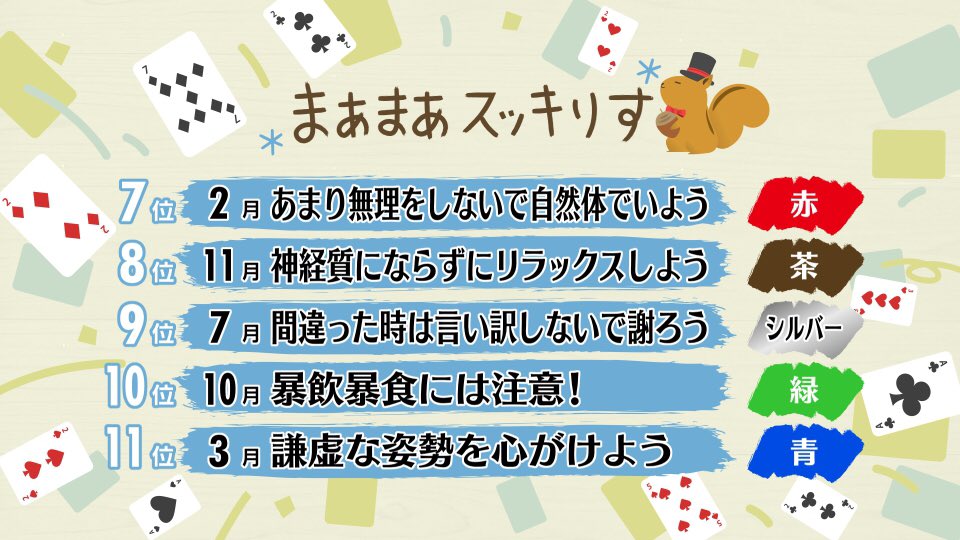 スッキリ 日本テレビ 21年6月25日 金 スッキりす占い 今日は6月最後の週末占いです スッキりす占い スッキりす 占い スッキリ T Co Iyuagifylx Twitter スッキリ 日本テレビ 21年6月25日 金 スッキりす占い 今日は6月最後の週末占いです スッキりす占い スッキりす 占い スッキリ T Co Iyuagifylx Twitter