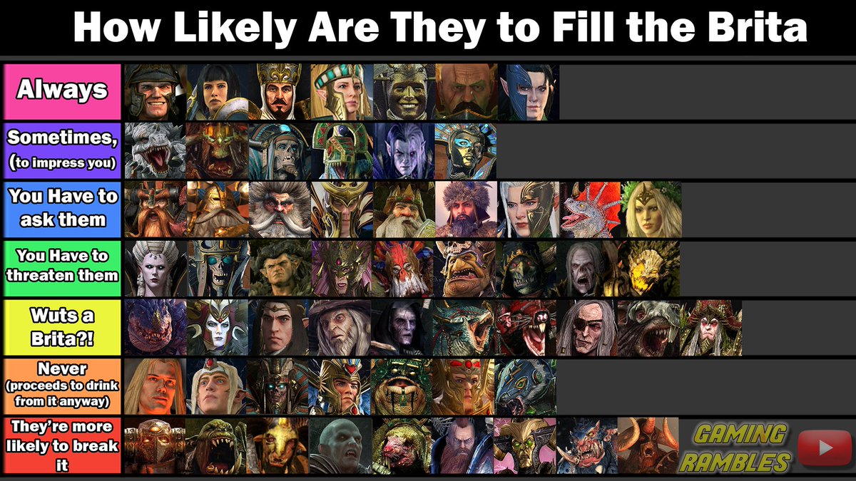 heroes of might and magic 3 tier list