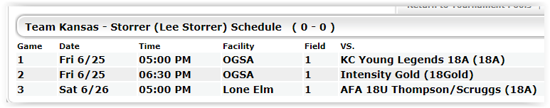 TeamKS18Storrer's tweet photo. Schedule for this weekend at OGSA/Lone Elm https://t.co/gzzGX06bml