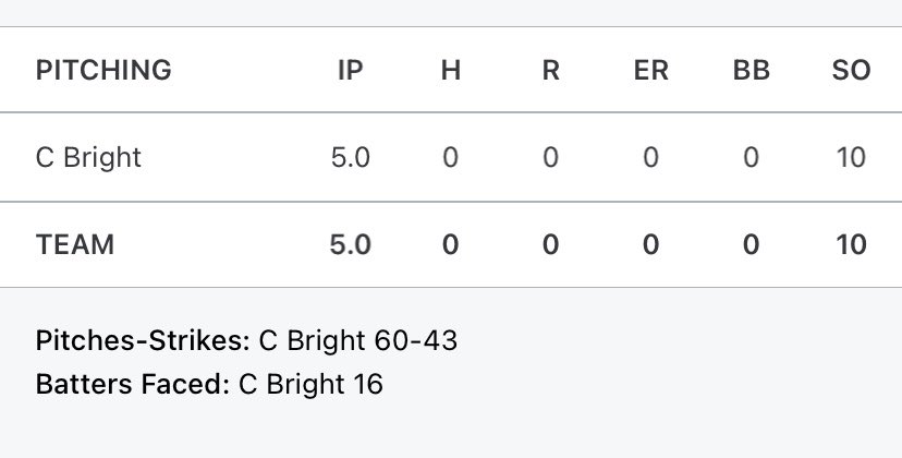 Chase Bright tweet media