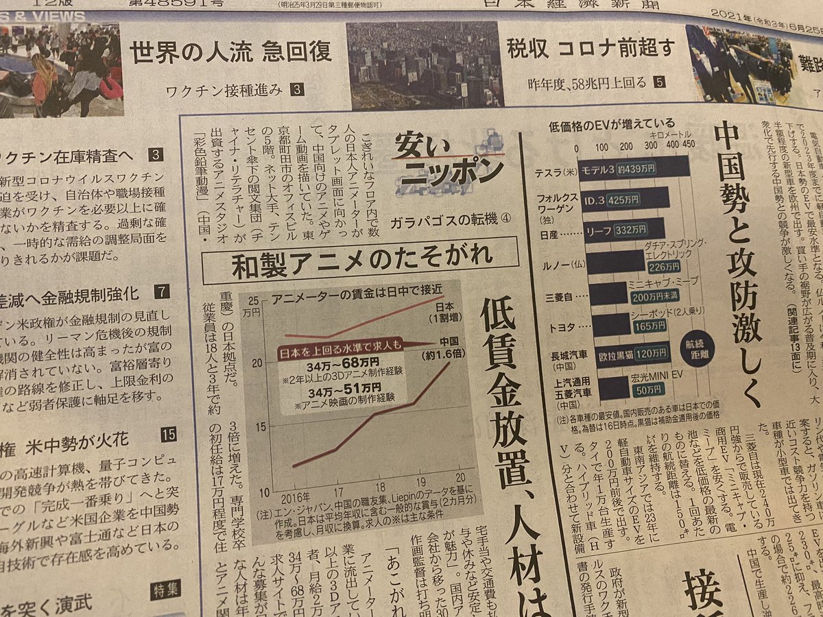 坂本雅司 على تويتر 未来映像研究 日本のアニメが中国アニメに負ける日 日本のアニメスタジオが 中国企業の下請けになるケースが増えている 中国アニメーターの平均月収は杭州では3万4062元 約52万円 日本の平均月収17万5000円 T Co Vgs7xu8fme