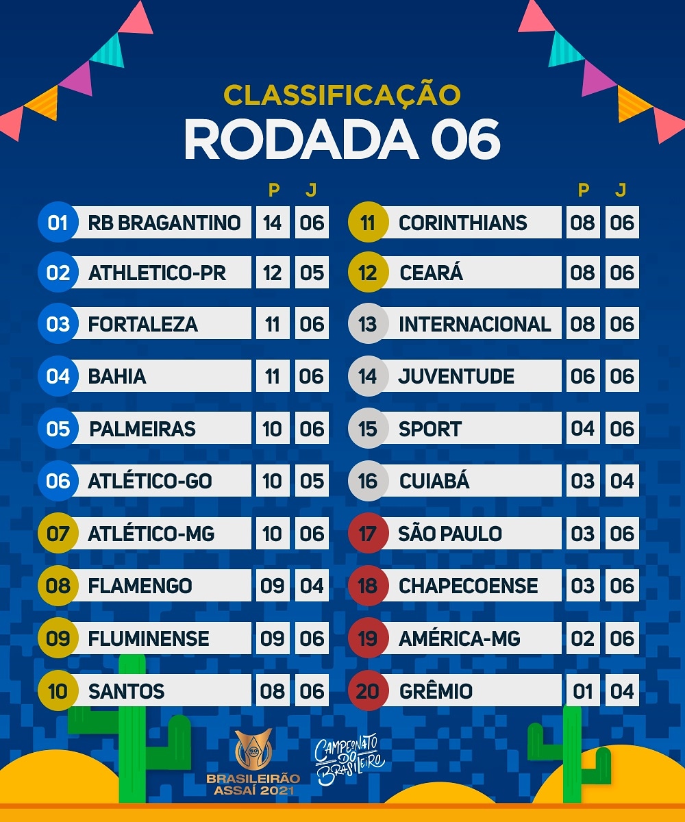 Campeonato Brasileiro 2021: agenda completa de jogos da décima primeira  rodada e tabela de classificação - EXPLOSÃO TRICOLOR