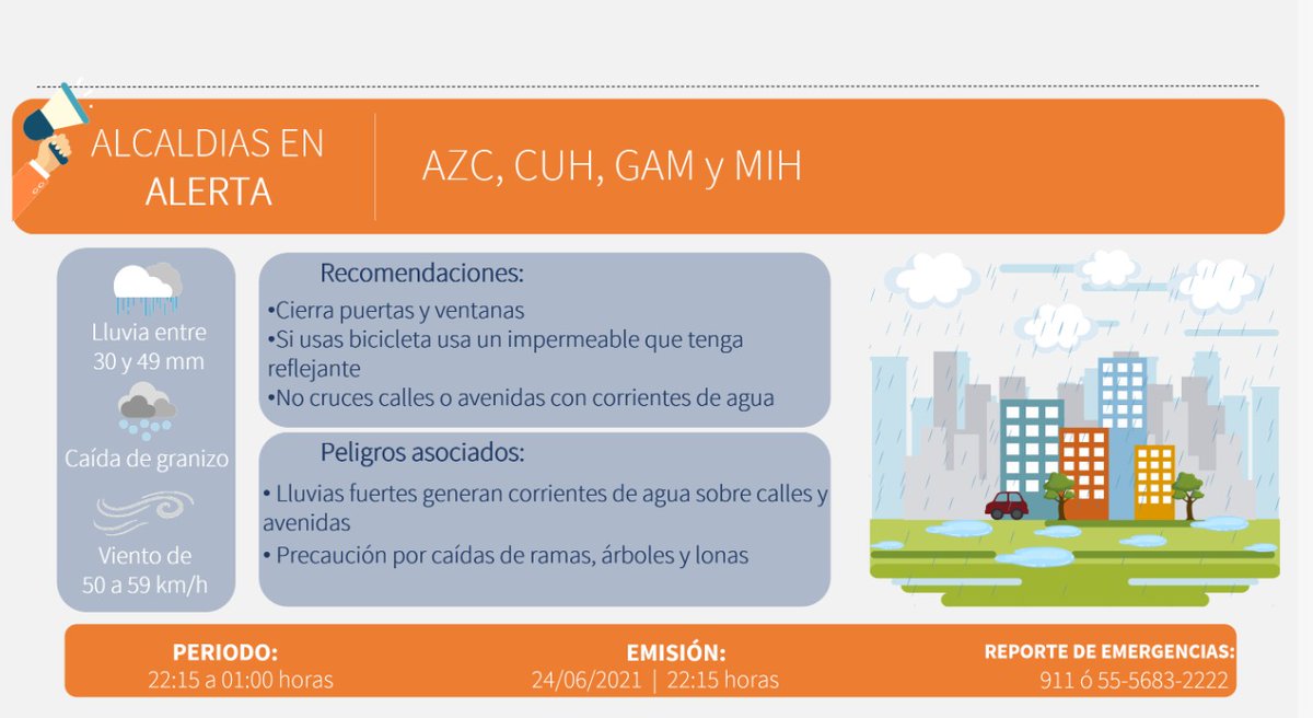 SGIRPC_CDMX's tweet photo. Se actualiza Alerta Naranja en @AlcCuauhtemocMx por nuevos núcleos de tormenta. Se mantiene en @AzcapotzalcoMx, @TuAlcaldiaGAM y @AlcaldiaMHmx.

#LaPrevenciónEsNuestraFuerza https://t.co/Ueq6XOpIT8