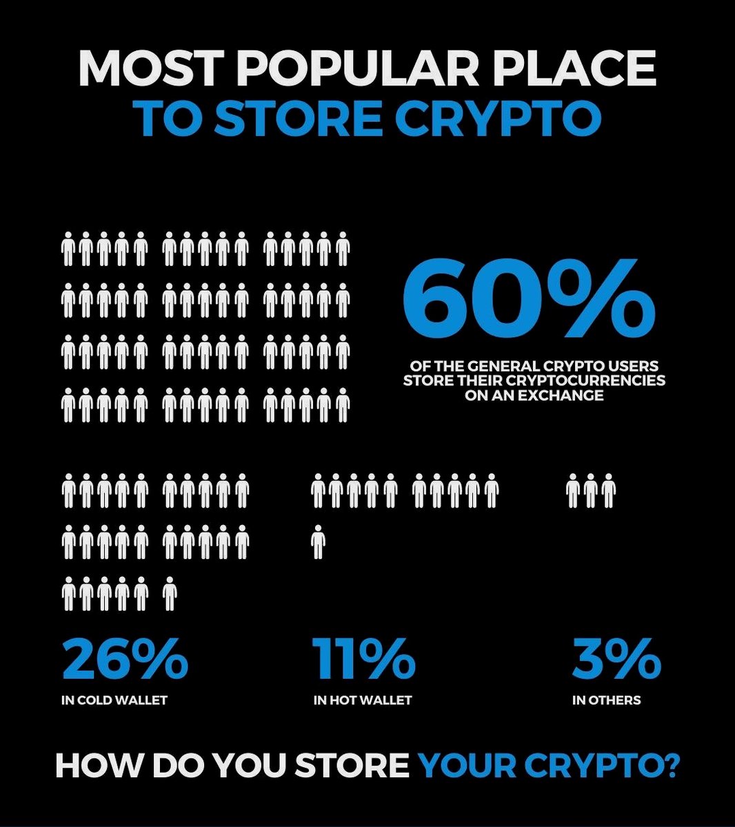 But it's important to understand how to safely store Bitcoin và other cryptocurrencies.
we do recommend that you understand these concepts entirely before choosing a wallet, as safe storage is key.Cold wallets as a more secure
