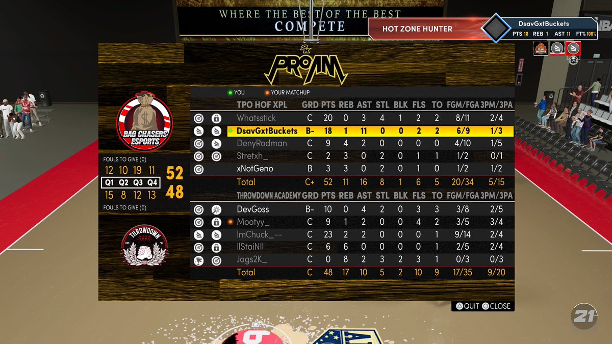 GGs to <a href="/Throwdown2k/">Throwdown</a> as we reverse 🧹 and move onto @OT2K20 FINALS and secure our $500 wager. 💫

PG | @DsavGxtBuckets 
SG | <a href="/whatsstick/">Sticky</a> ( Player Of The Series )
PF | @StretchDonDada 
PF | <a href="/xNotGeno/">Geno</a> 
C | <a href="/xJman5/">Rodman🥷🏽</a>

@RankEm_ <a href="/GsTaR____/">Coach G</a> <a href="/TexasStarrr_/">Jay Epps</a> <a href="/2kCompGames/">Jelani Mitchell</a> <a href="/Big_Brudda_PURP/">Coach Purp</a>