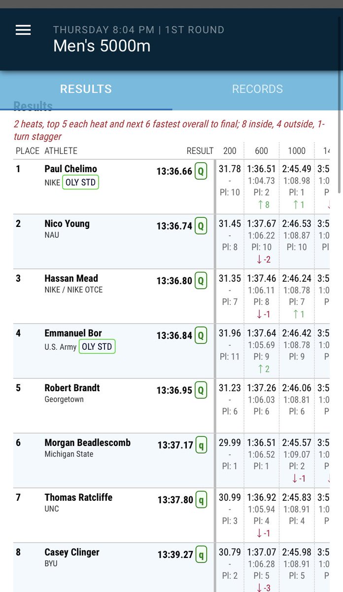 UNC Track & Field • XC tweet media