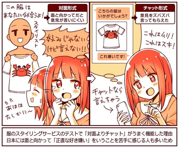 同じサービスでも「対面かチャットか」でユーザー体験が変わった話
服のスタイリングサービスの初期検証で対面で意見を言ってもらいにくかったが
チャット形式にすると「好き嫌い」を、気軽にビシバシ言ってもらえた
直で本音を言うのは苦手な人が日本には多いからではと
https://t.co/Q0ccJFpOhI