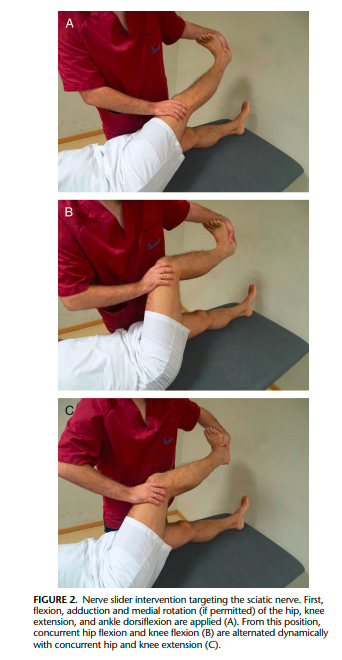 Effects of Adding a Neurodynamic Mobilization to Motor Control Training in Patients With Lumbar Radiculopathy Due to Disc Herniation A Randomized Clinical Trial

👀👀👇👇

journals.lww.com/ajpmr/Fulltext…