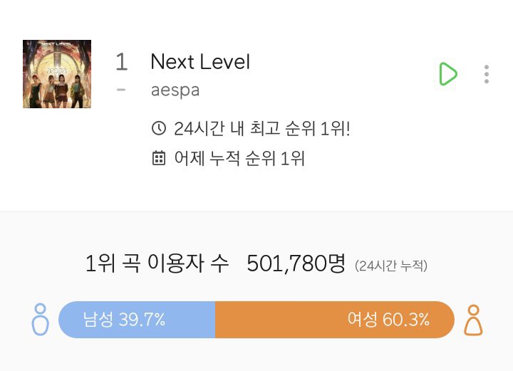 ข่าวด่วน ขณะนี้เกาหรีใต้ได้อพยพคนมากกว่า 500,000 ไปกวังย่าเรียบร้อยแล้ว องค์กรกวังย่าซ่าย้ำว่ายังคงเปิดรับลงทะเบียนอย่างต่อเนื่องที่แอพกวังย่าพร้อม