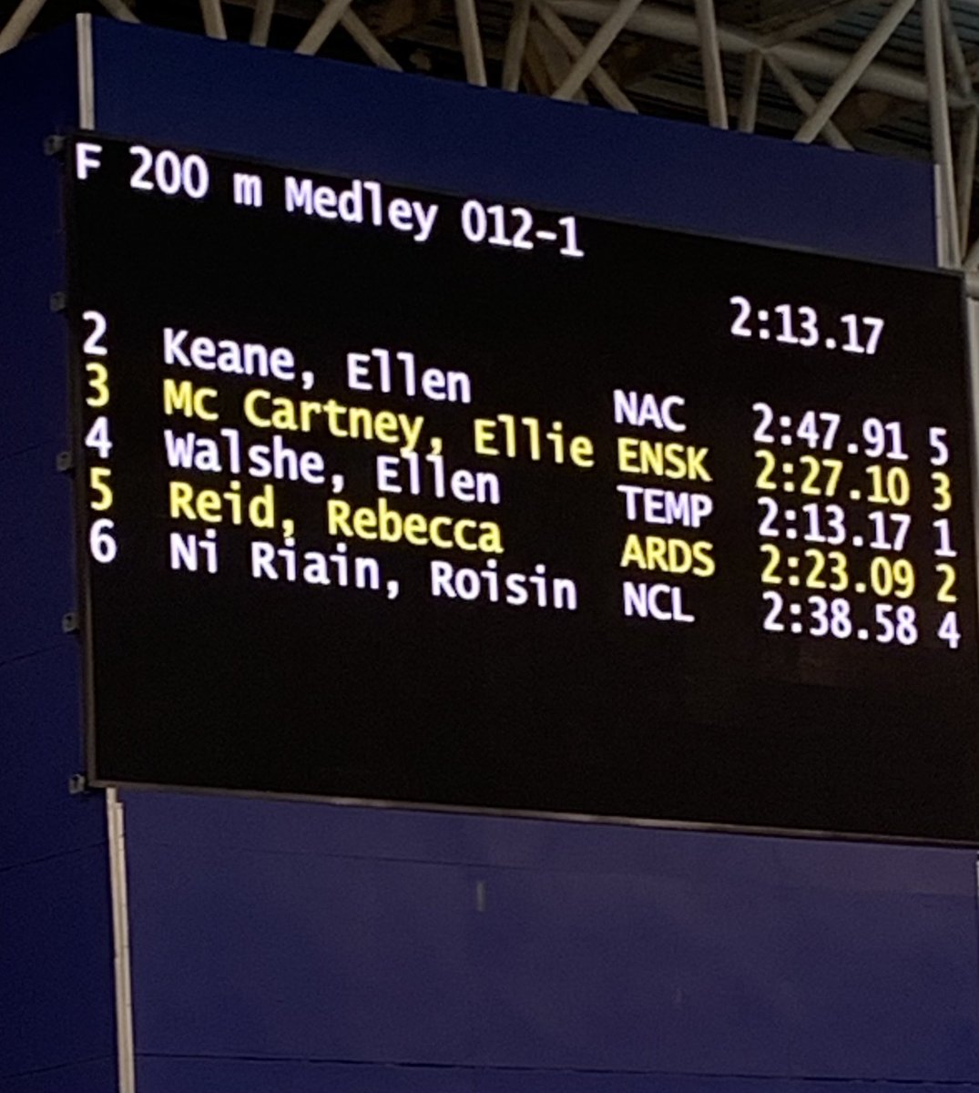 TEAMTSCSWIM's tweet image. BIG PB Swim this morning to break another #IrishSeniorRecord from @walsheellen 
Well done young lady 
#FunFastFearless 
@teamtscswim