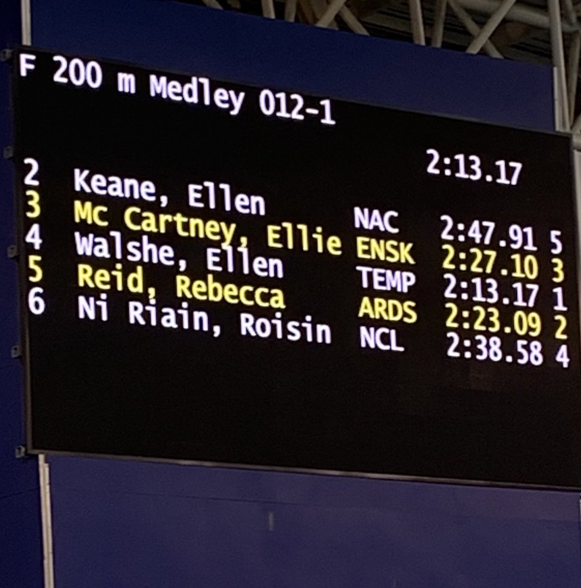 teamtsccoach's tweet image. BIG PB Swim this morning to break another #IrishSeniorRecord from @walsheellen 
Well done young lady 
#FunFastFearless 
@teamtscswim