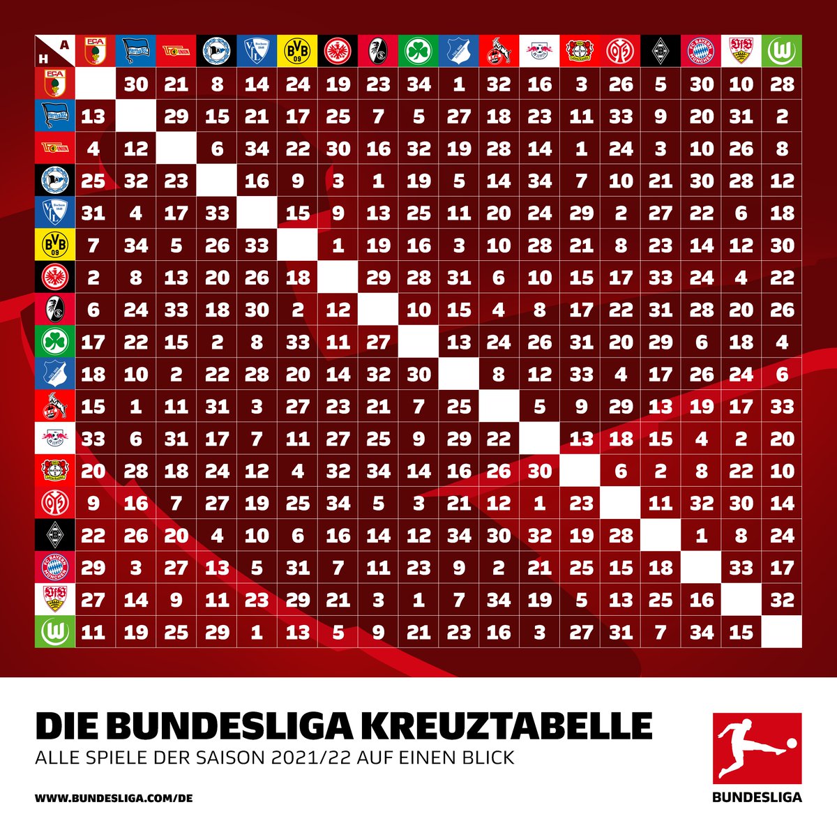 Spielplan 2. Bundesliga 2 Bundesliga 2020 21 Spielplan Alle Termine