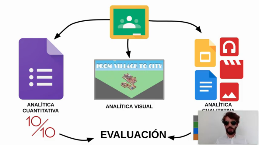 Taller muy enriquecedor y productivo de Diseño de actividades para el aula bilingüe 🔎enlazando los contenidos➕evaluación🔁hasta una coherencia en el diseño. Muchas gracias por todo lo compartido <a href="/Borjag18/">Borja González R.</a> #flipforbias21 <a href="/fundacionbias/">Fundación Bias</a>