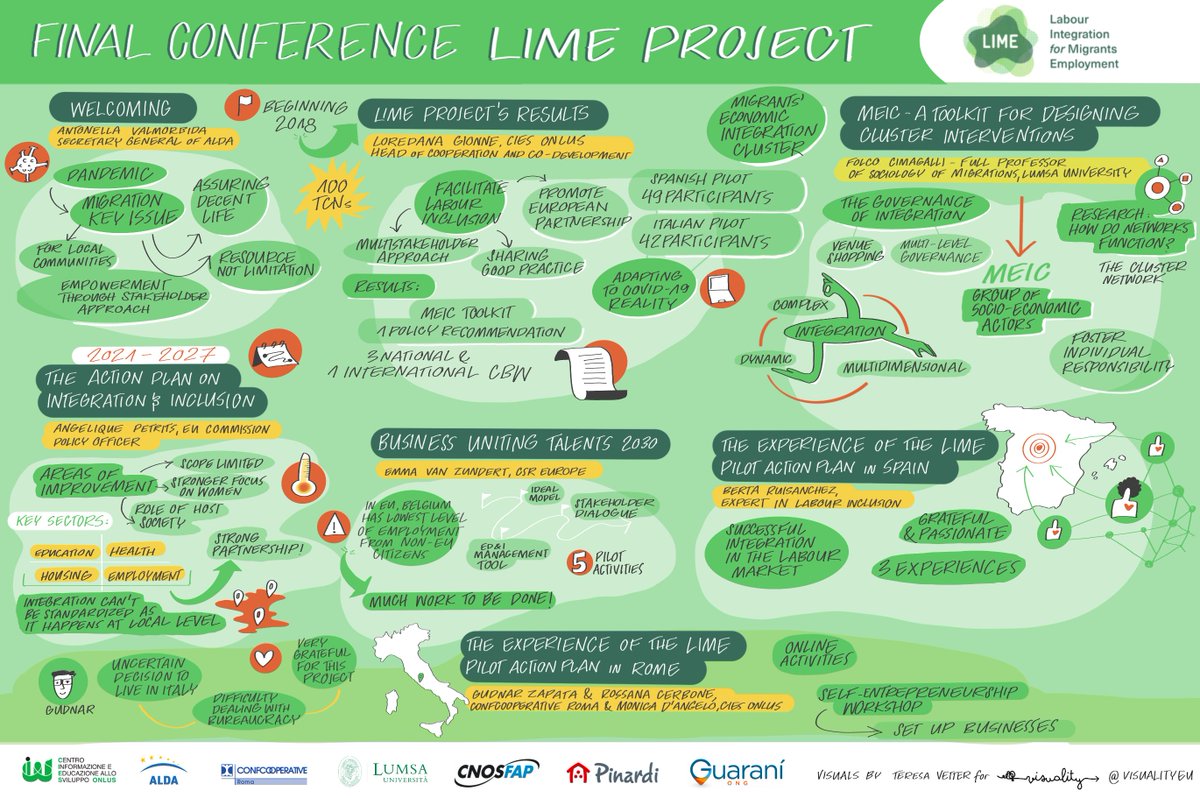 🧐 What are the LIME project’s results?
🔎What's the MEIC methodology?
📒What's the Action plan on Integration and Inclusion?

To have the answer to these questions have a look 👇 at the infograhics that sums up very well the work done during the 2 years of #LIMEproject