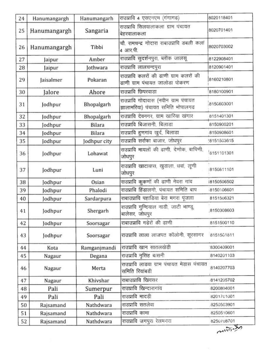 Govind Singh Dotasra tweet media