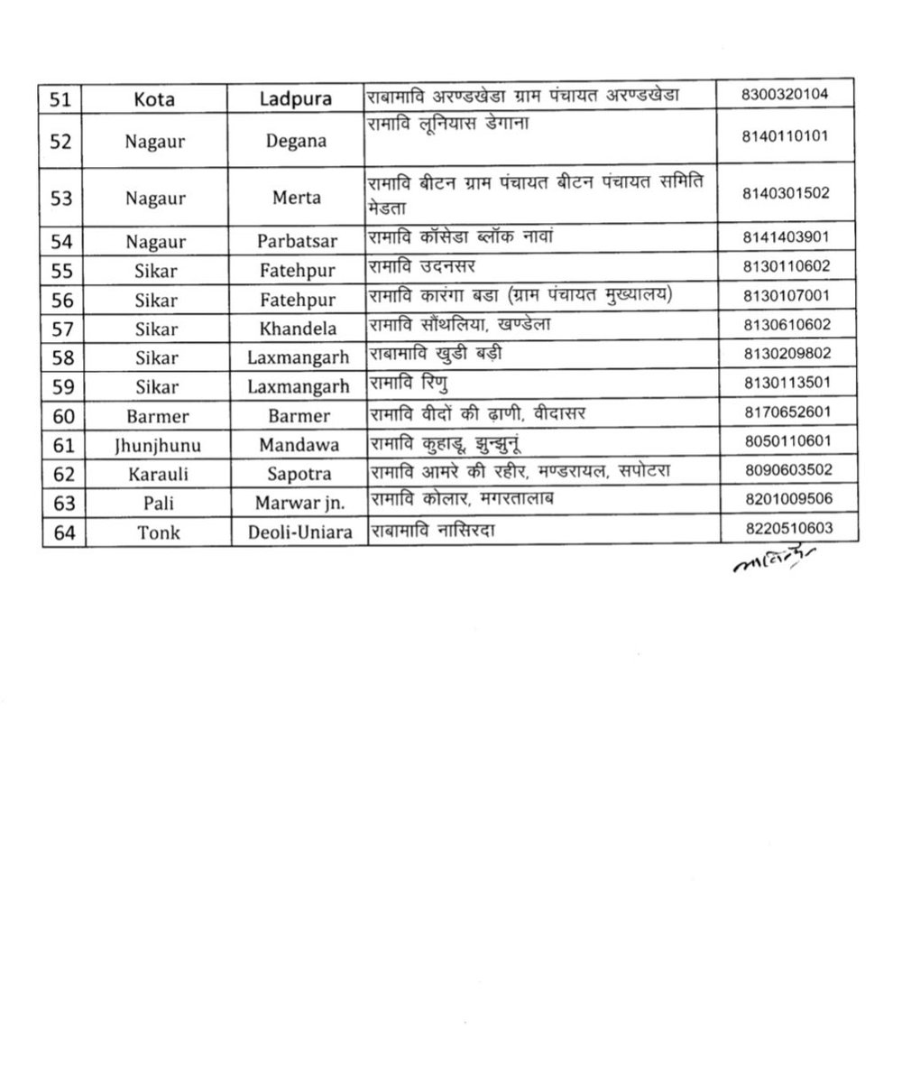 Govind Singh Dotasra tweet media